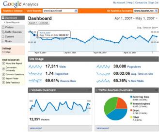 Google Analytics     -  