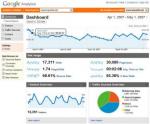 Google Analytics – самая популярная система веб-статистики в Рунете