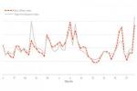 Google научился предсказывать кассовые сборы фильмов
